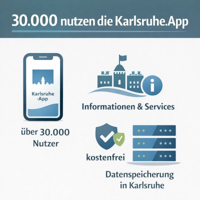 Karlsruhe.App erreicht über 30.000 aktive Nutzerinnen und Nutzer
